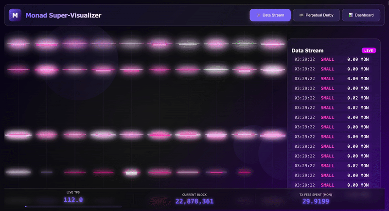 monad visualizer